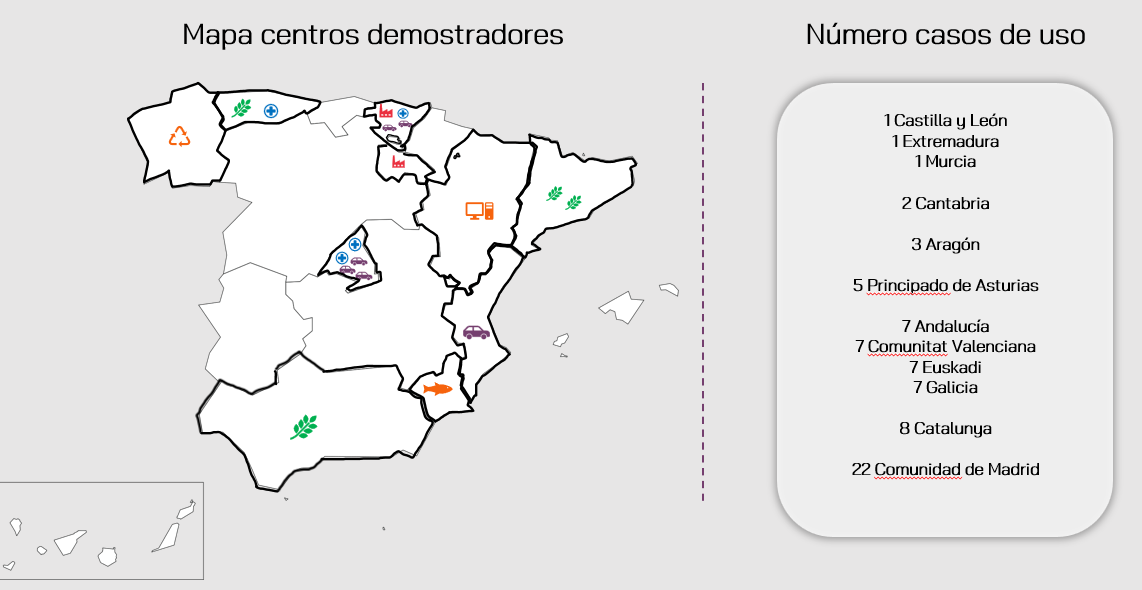 Centros demostradores y casos de uso